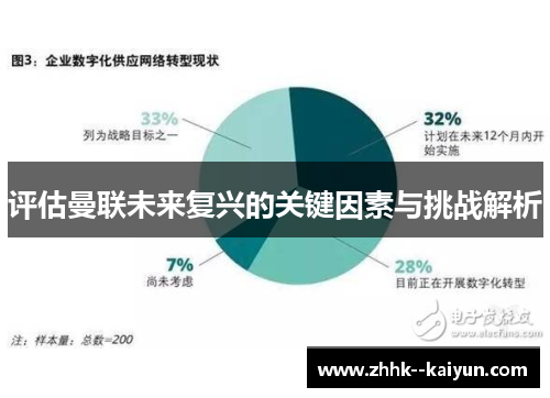 评估曼联未来复兴的关键因素与挑战解析 评估曼联未来复兴的关键因素与挑战解析