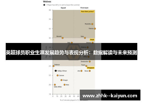 英超球员职业生涯发展趋势与表现分析：数据解读与未来预测