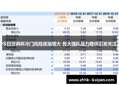 今日世俱杯冷门风险逐渐增大 各大强队战力隐忧引发关注