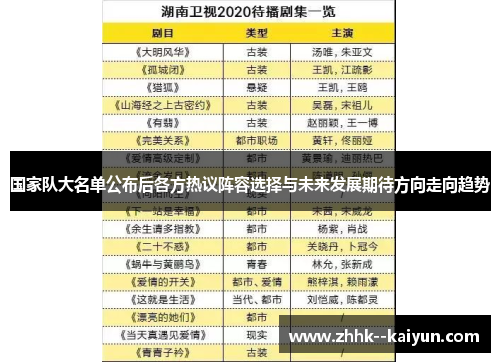 国家队大名单公布后各方热议阵容选择与未来发展期待方向走向趋势